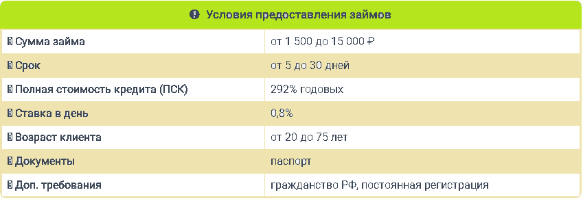 условия предоставления займа Забирай